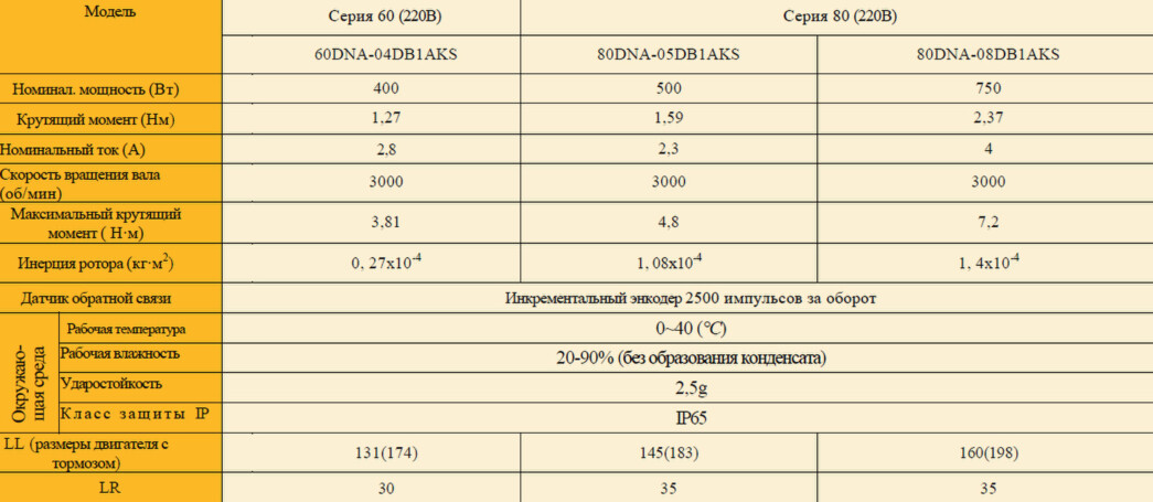 Комплектные сервосистемы КАТ